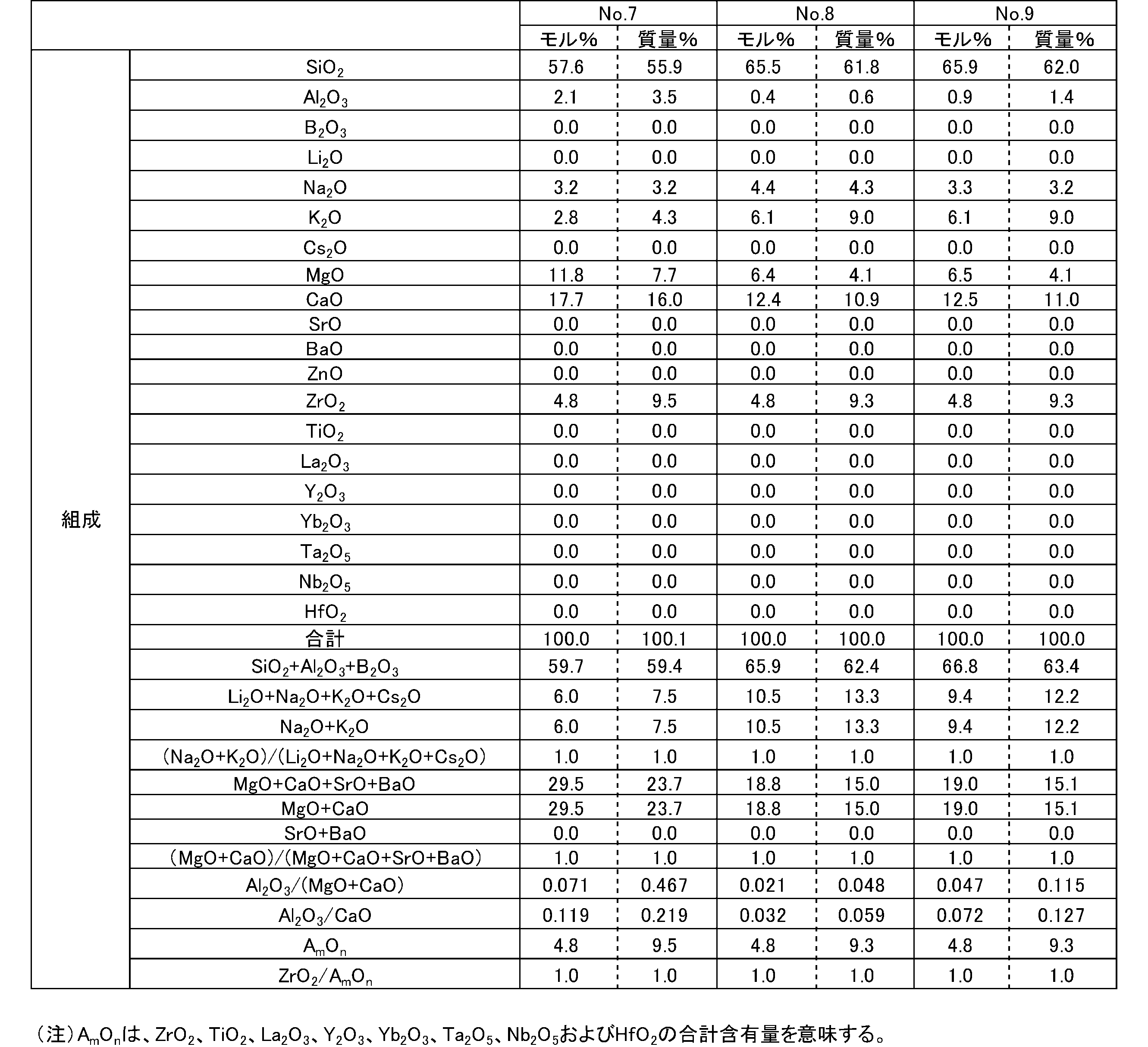 Figure JPOXMLDOC01-appb-T000003