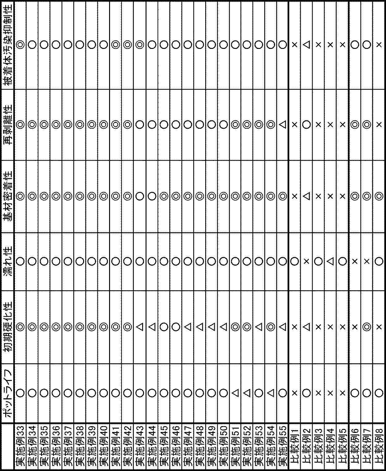 Figure JPOXMLDOC01-appb-T000011