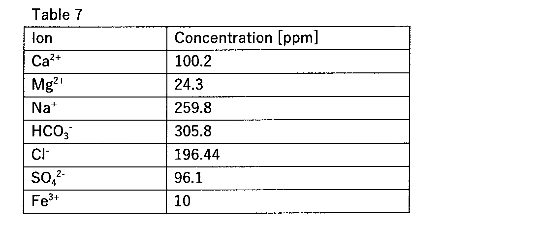 Figure JPOXMLDOC01-appb-T000010