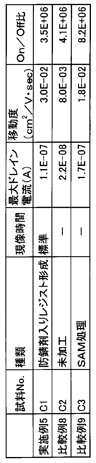 Figure JPOXMLDOC01-appb-T000003