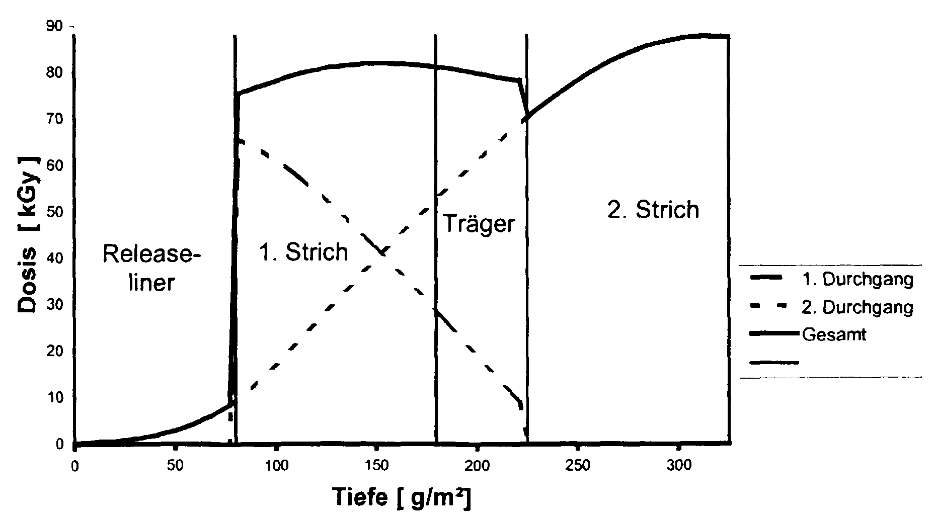 Figure 00110001