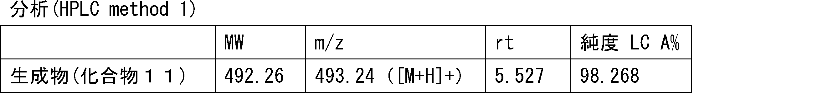 Figure JPOXMLDOC01-appb-T000311