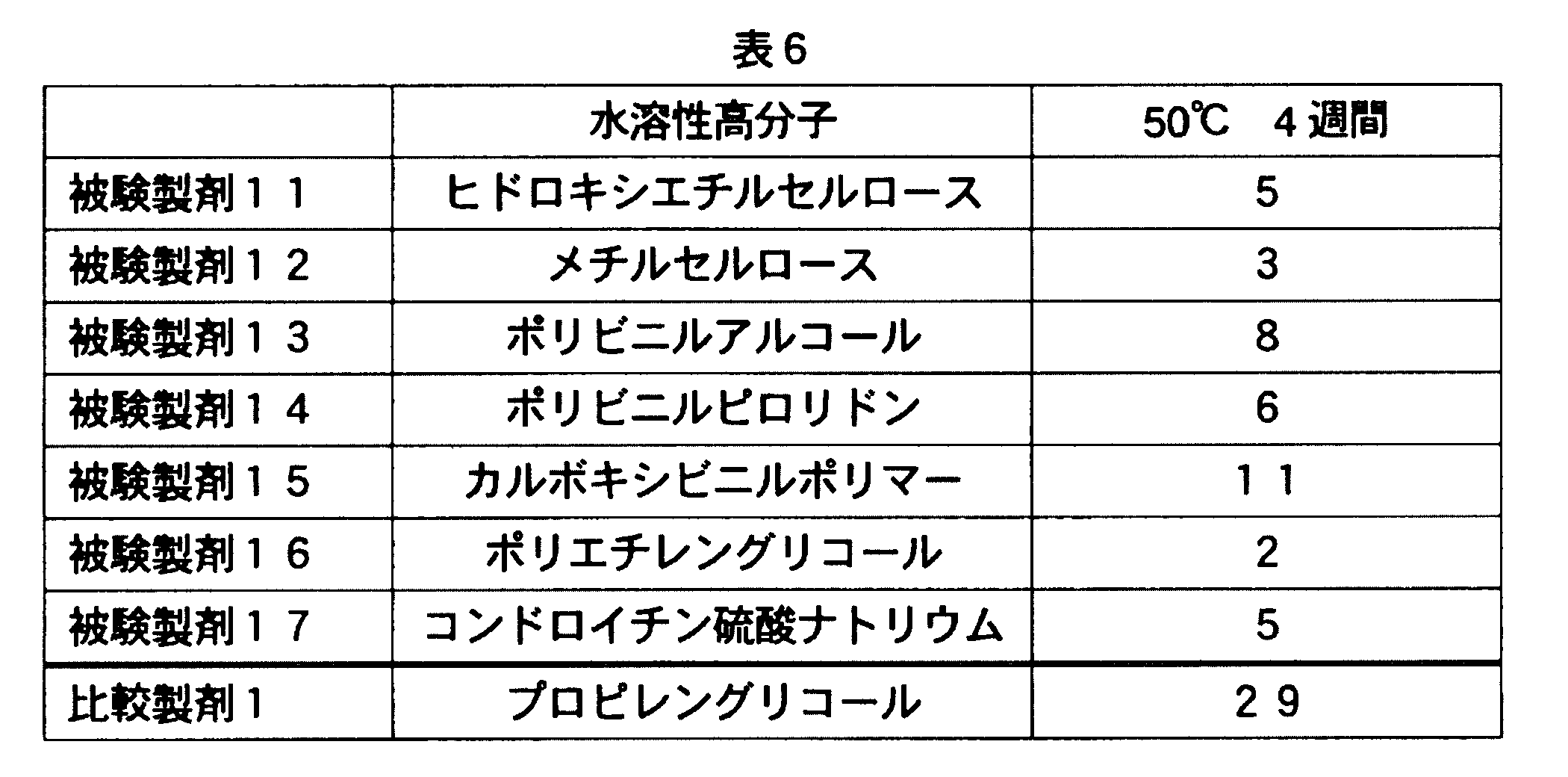 Figure JPOXMLDOC01-appb-T000006