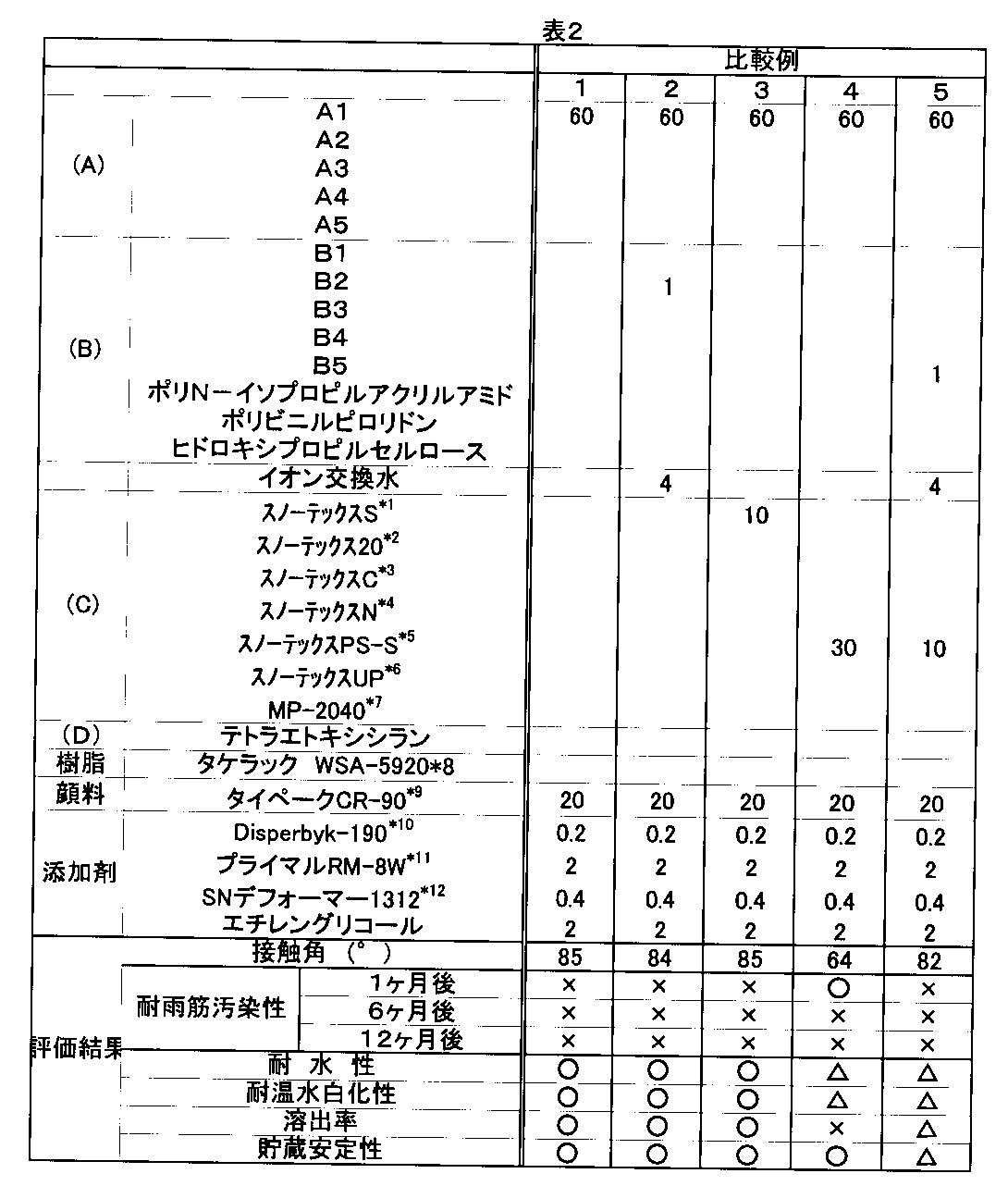 Figure 2010077357