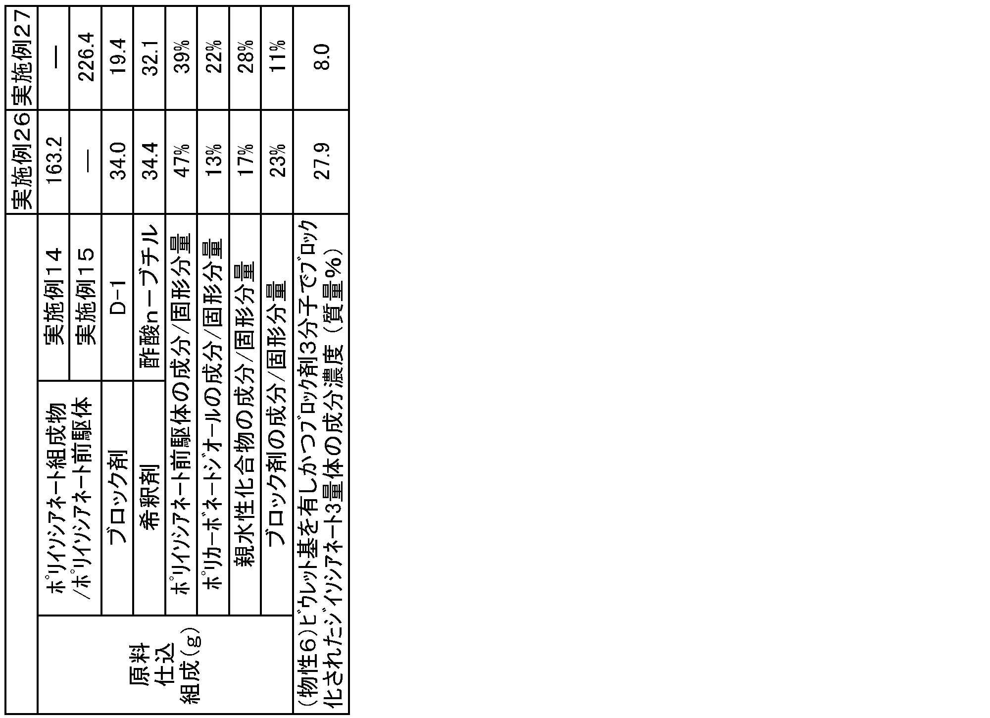 Figure JPOXMLDOC01-appb-T000006