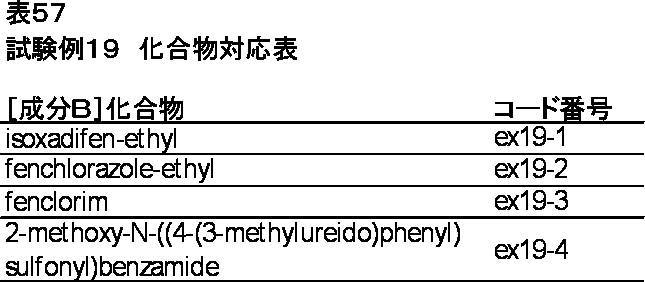 Figure JPOXMLDOC01-appb-T000057