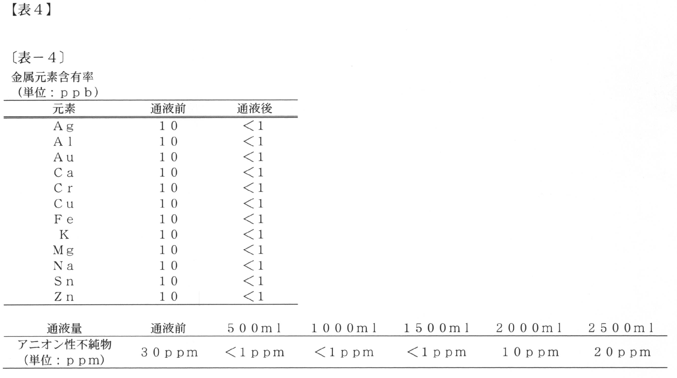 Figure JPOXMLDOC01-appb-T000004