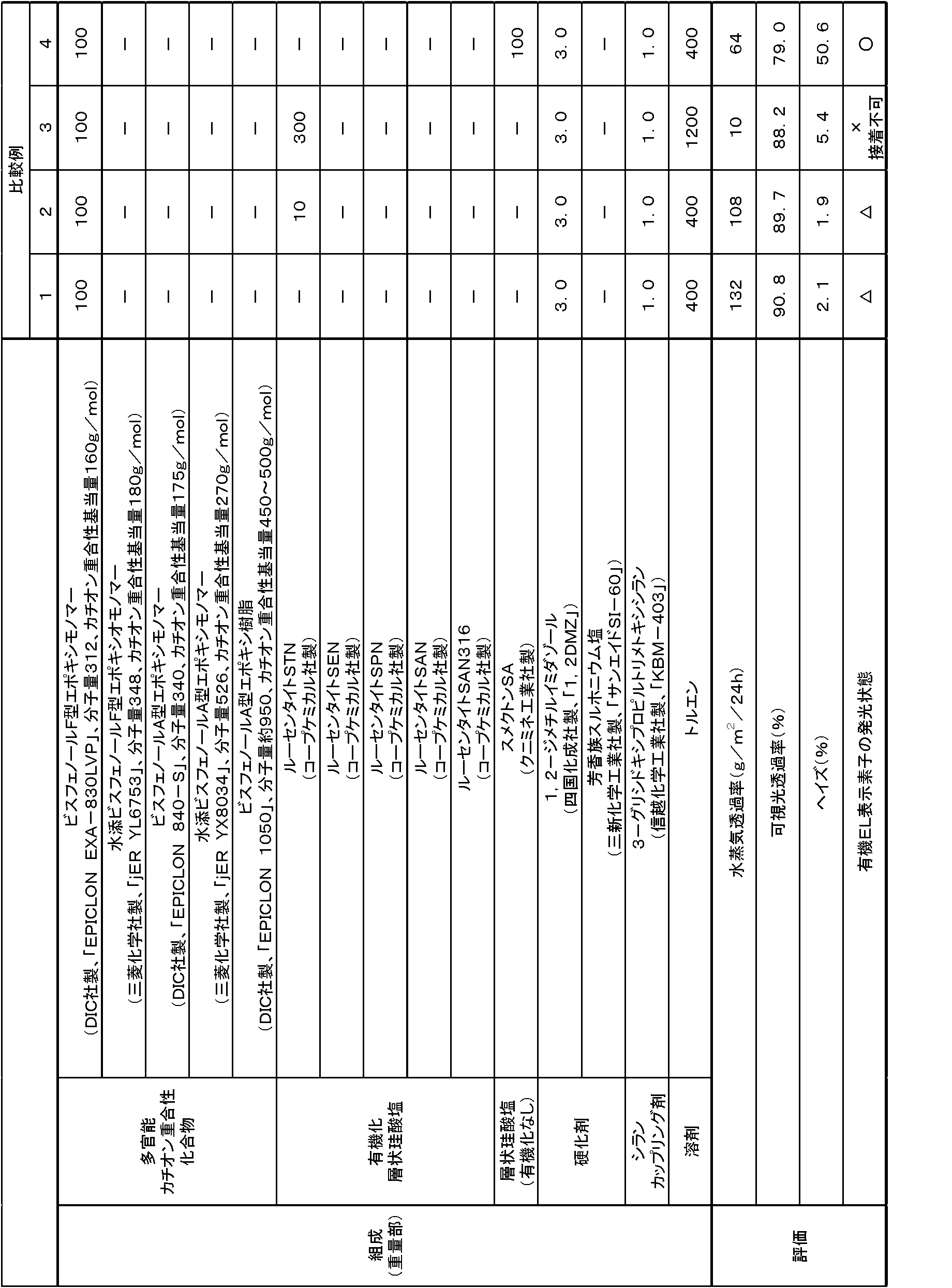 Figure JPOXMLDOC01-appb-T000005