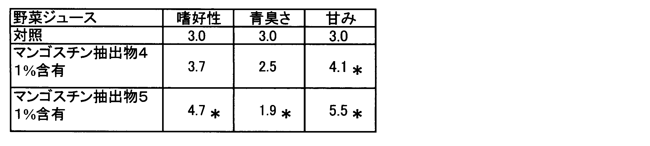 Figure JPOXMLDOC01-appb-T000015
