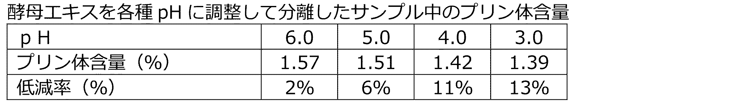 Figure JPOXMLDOC01-appb-T000003