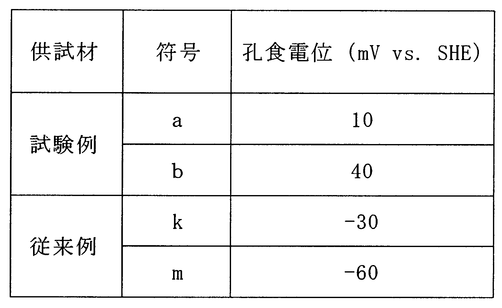 Figure JPOXMLDOC01-appb-T000002