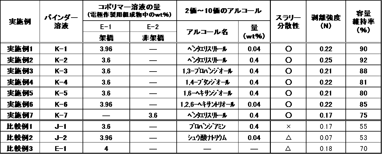 Figure JPOXMLDOC01-appb-T000104