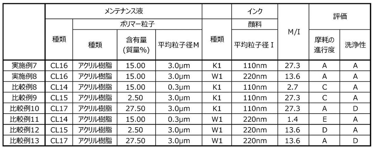 Figure JPOXMLDOC01-appb-T000005