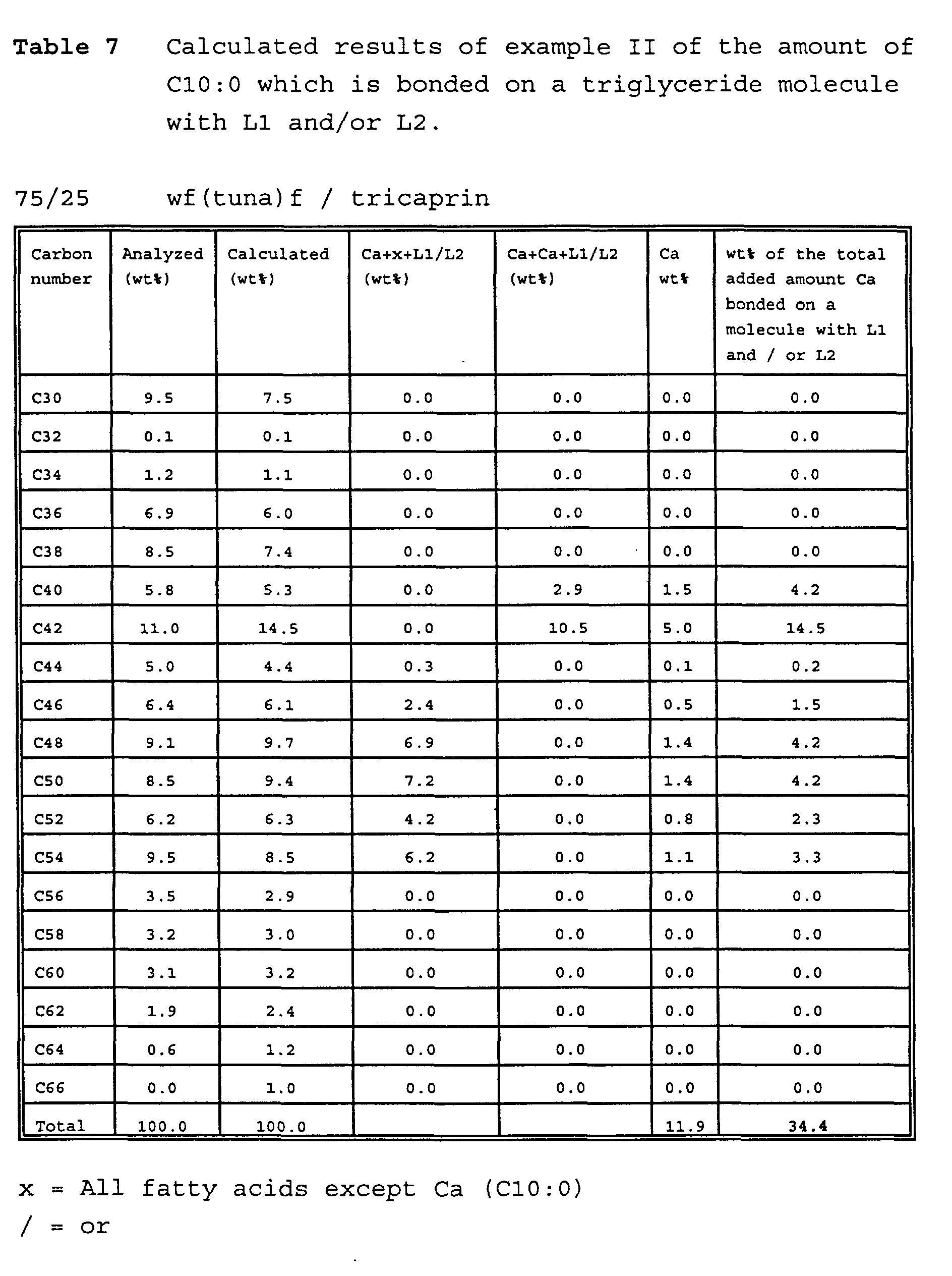 Figure 00310001