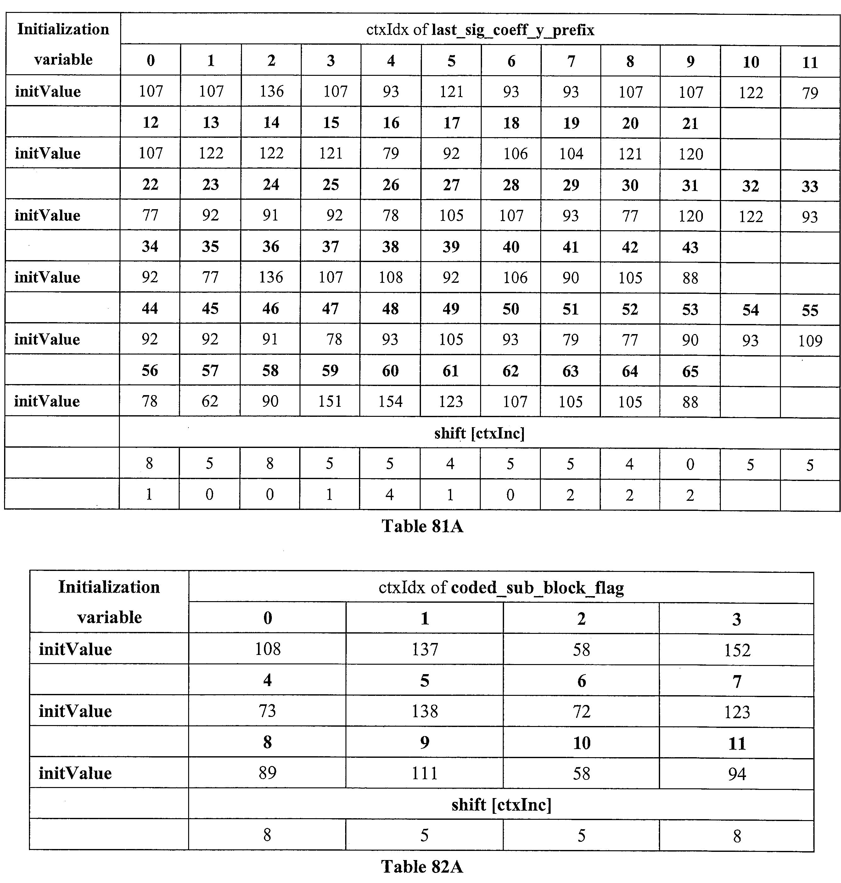 Figure JPOXMLDOC01-appb-I000174