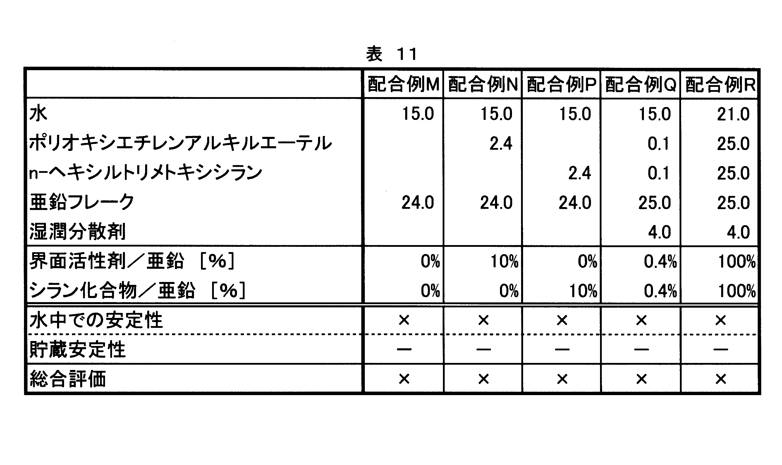 Figure JPOXMLDOC01-appb-T000015