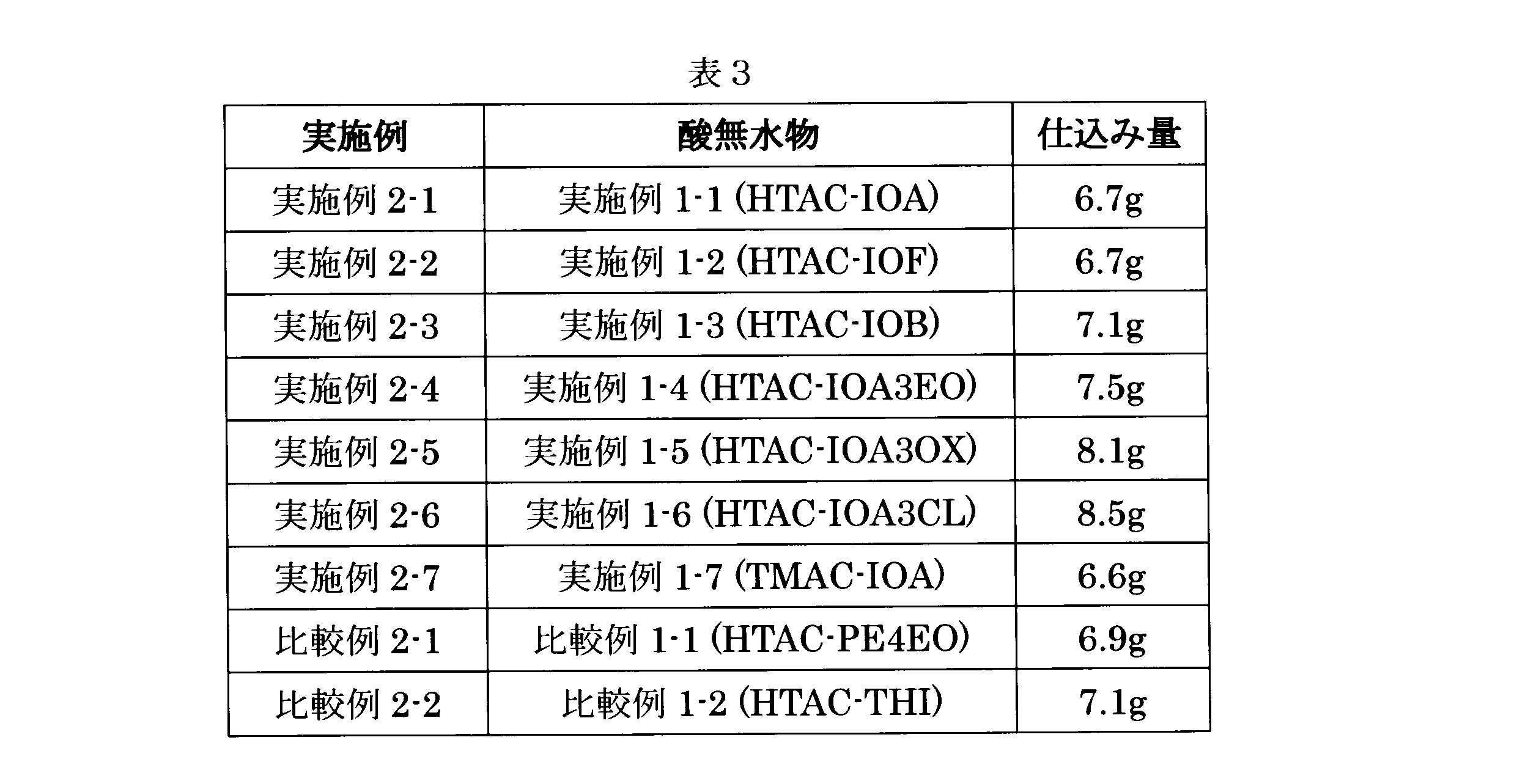 Figure JPOXMLDOC01-appb-T000026