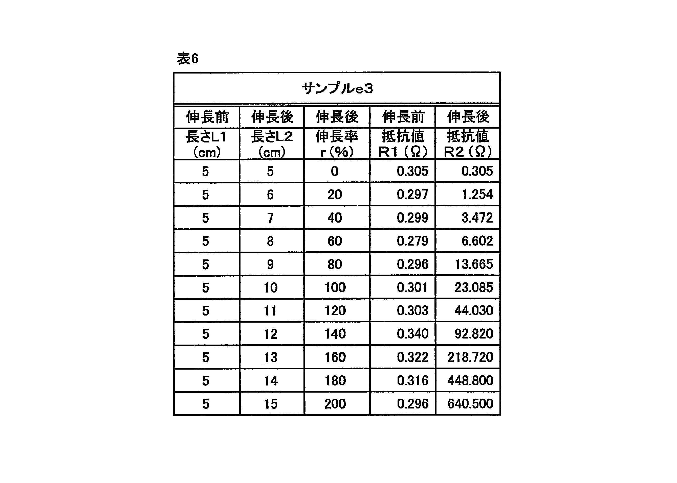 Figure JPOXMLDOC01-appb-T000006