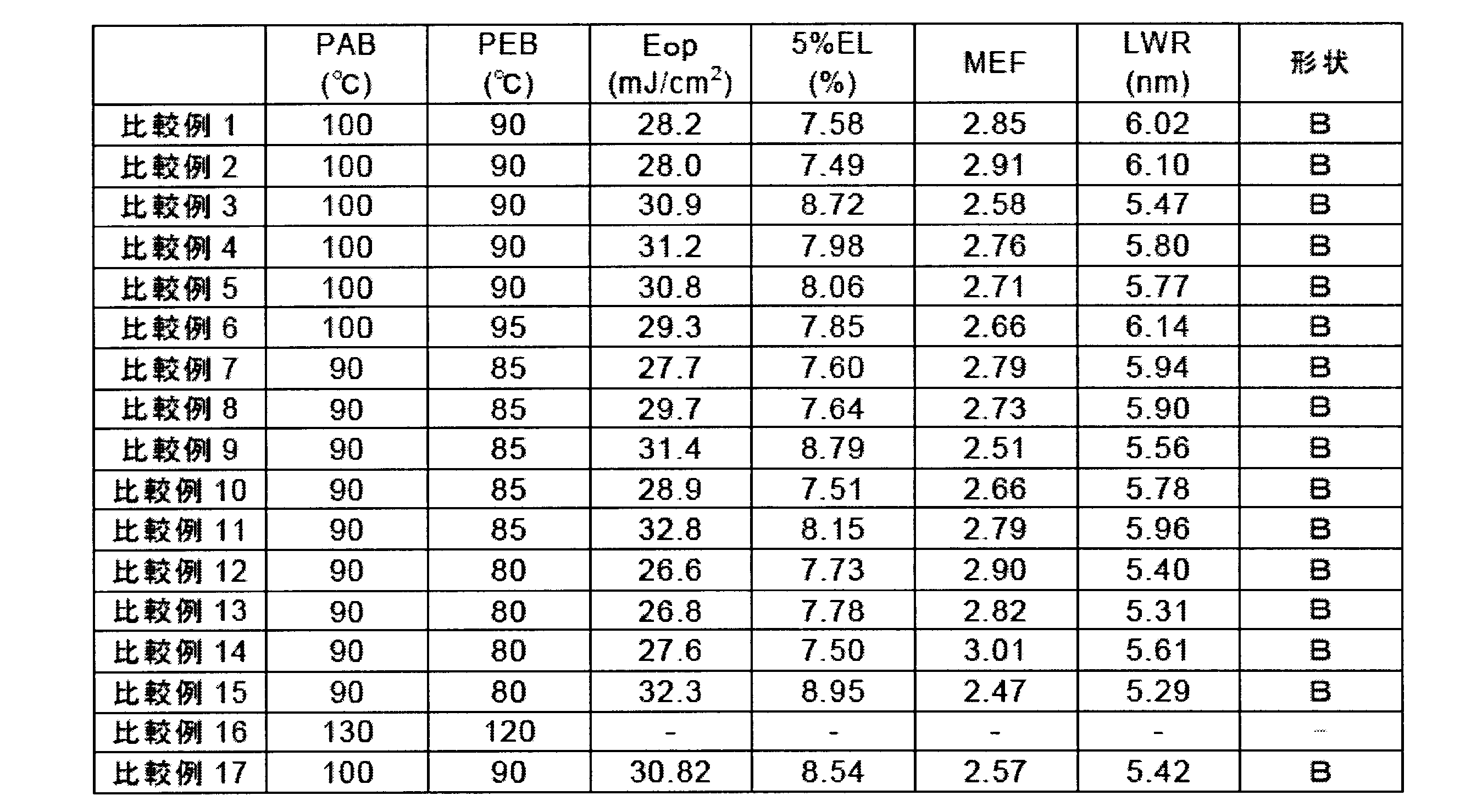 Figure JPOXMLDOC01-appb-T000146