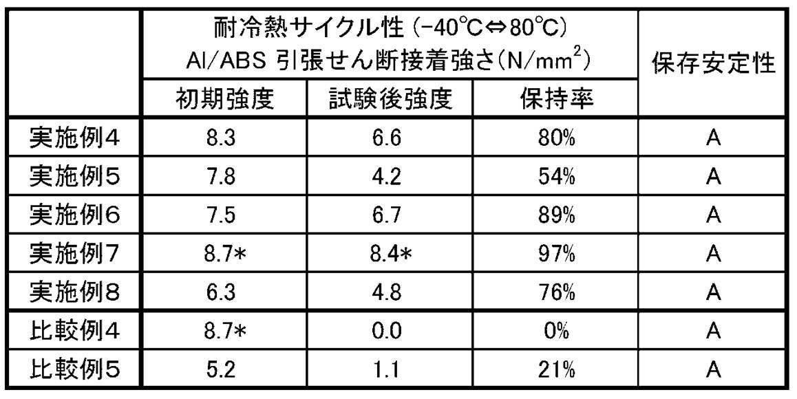 Figure JPOXMLDOC01-appb-T000016