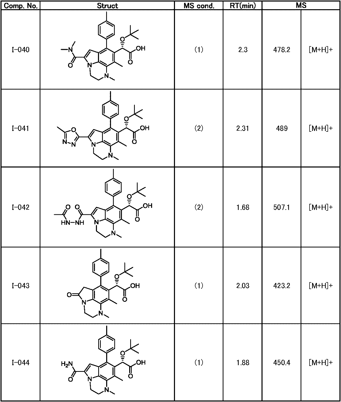 Figure JPOXMLDOC01-appb-T000170