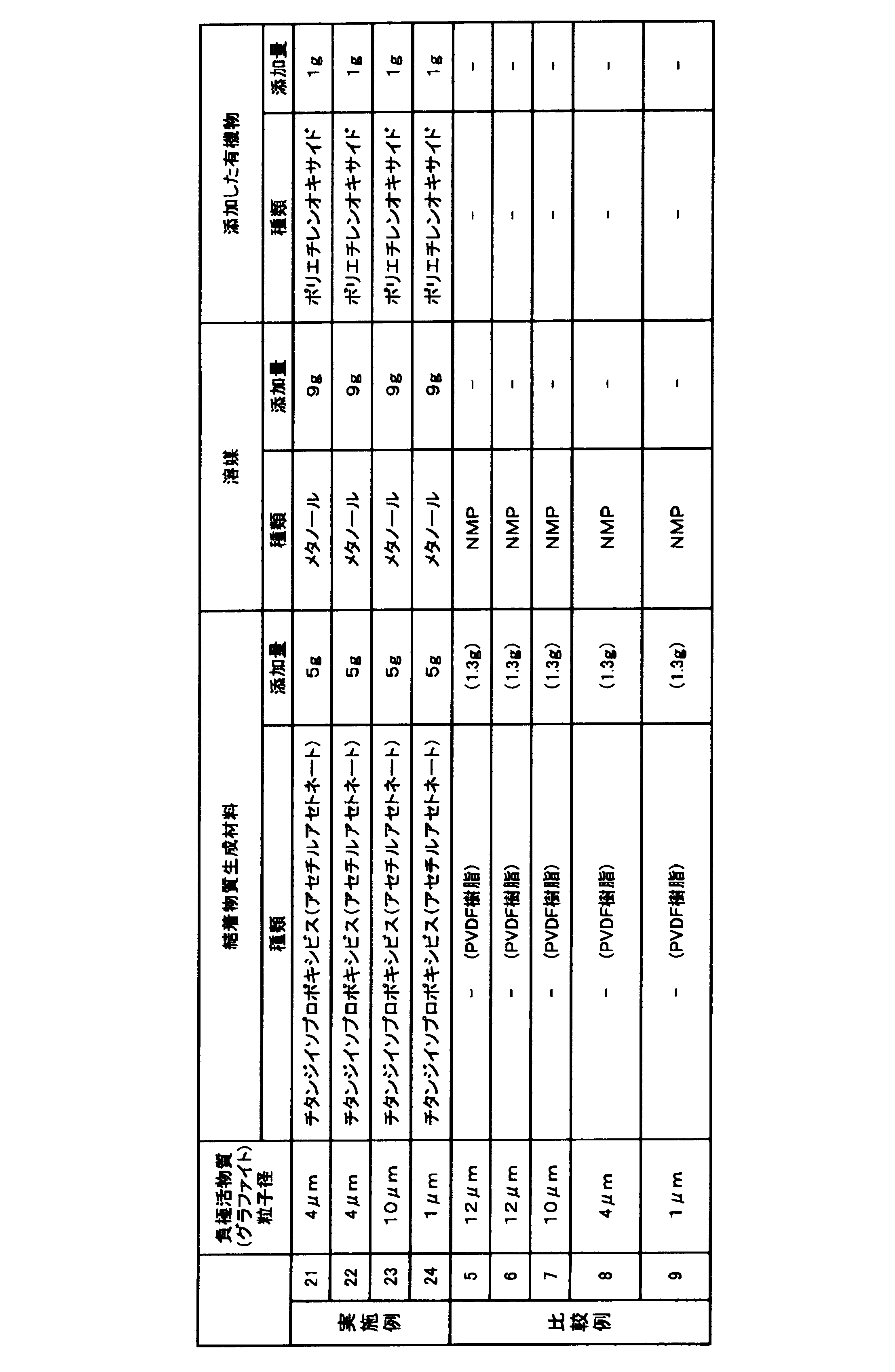 Figure JPOXMLDOC01-appb-T000005