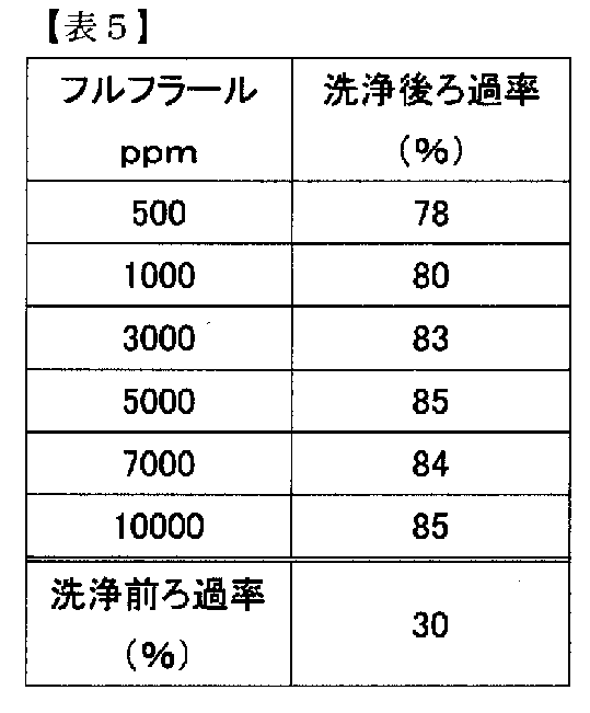 Figure JPOXMLDOC01-appb-T000005