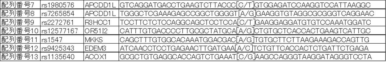 Figure JPOXMLDOC01-appb-T000001
