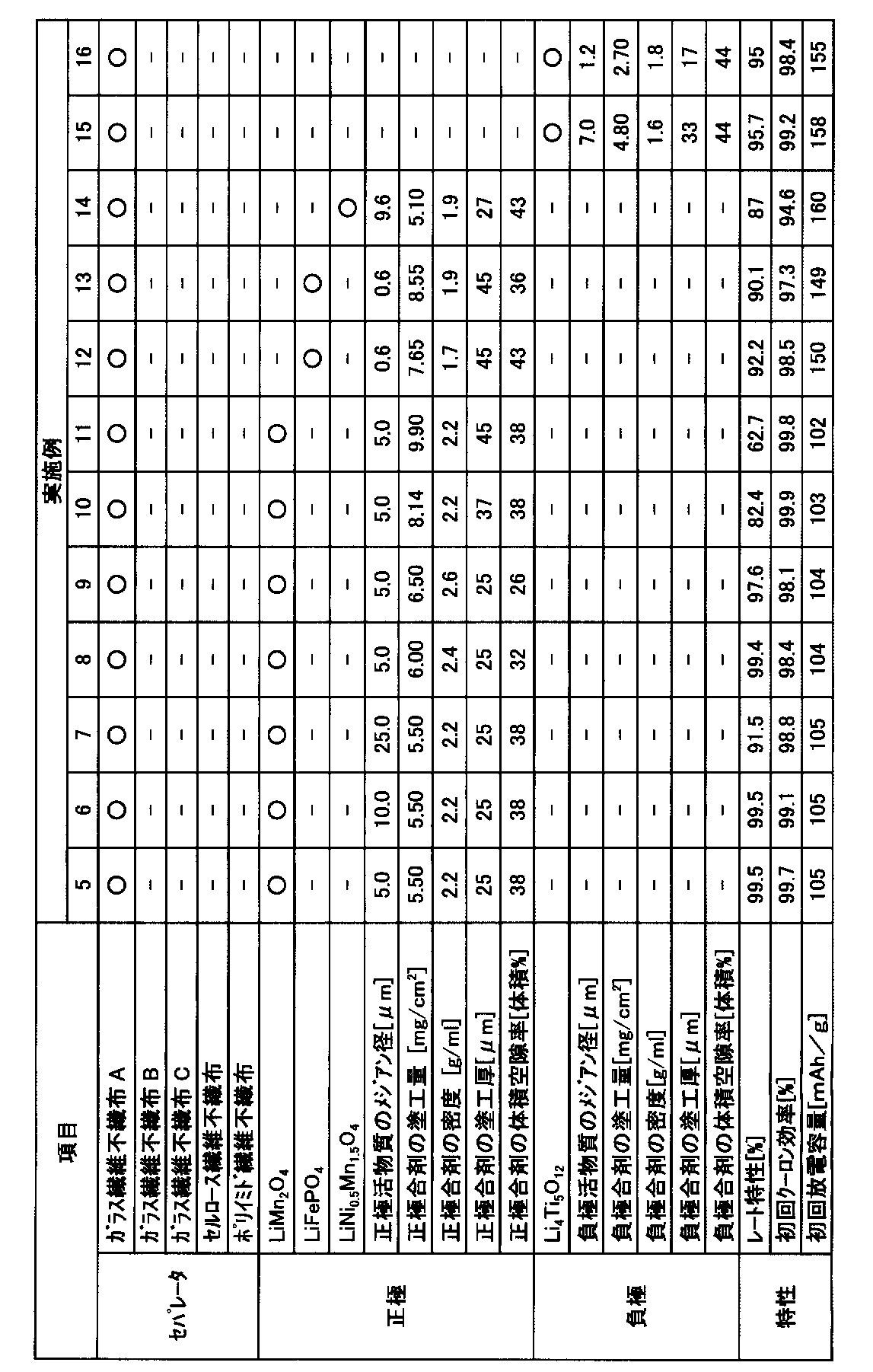Figure JPOXMLDOC01-appb-T000004