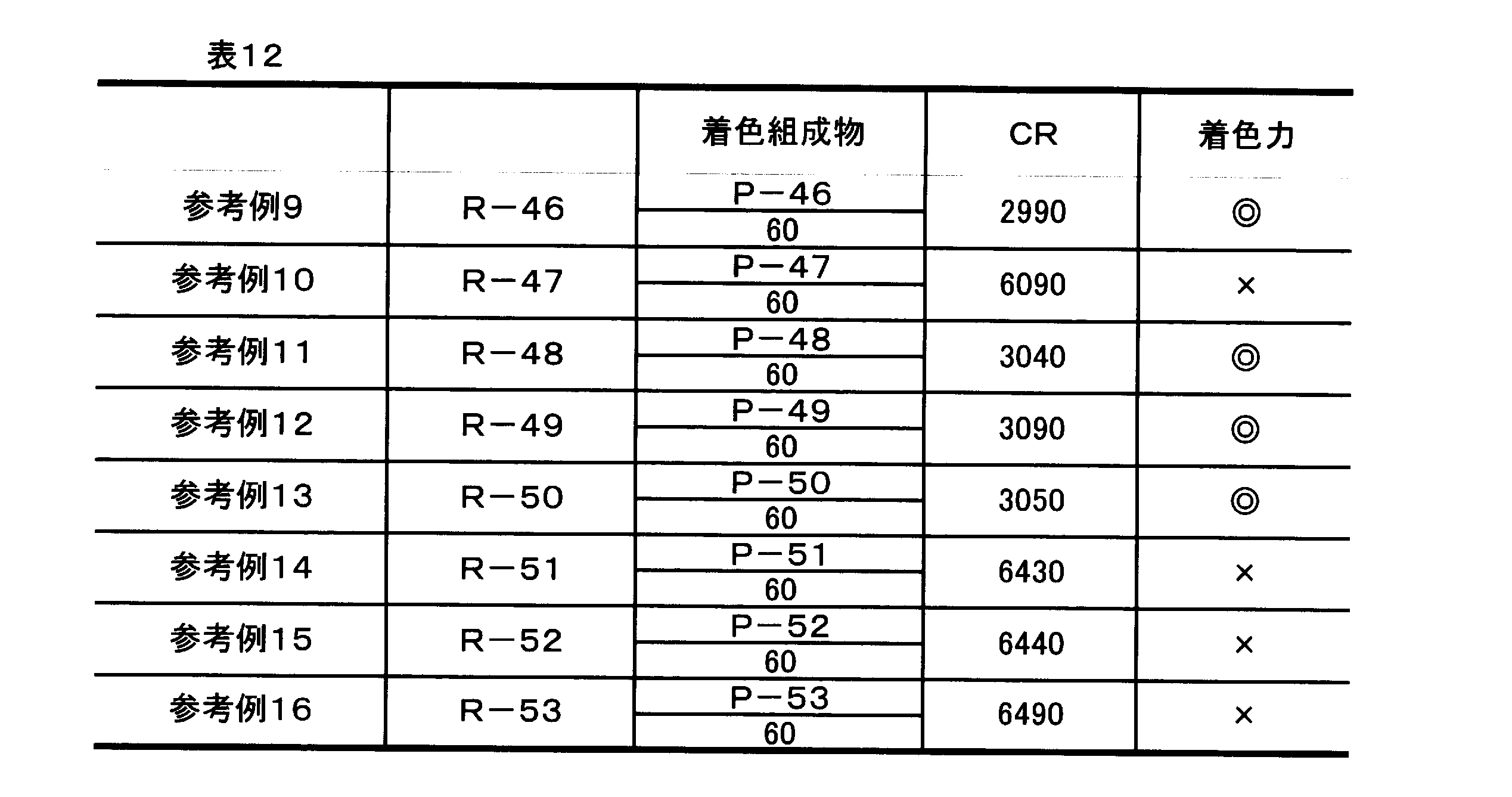 Figure JPOXMLDOC01-appb-T000181