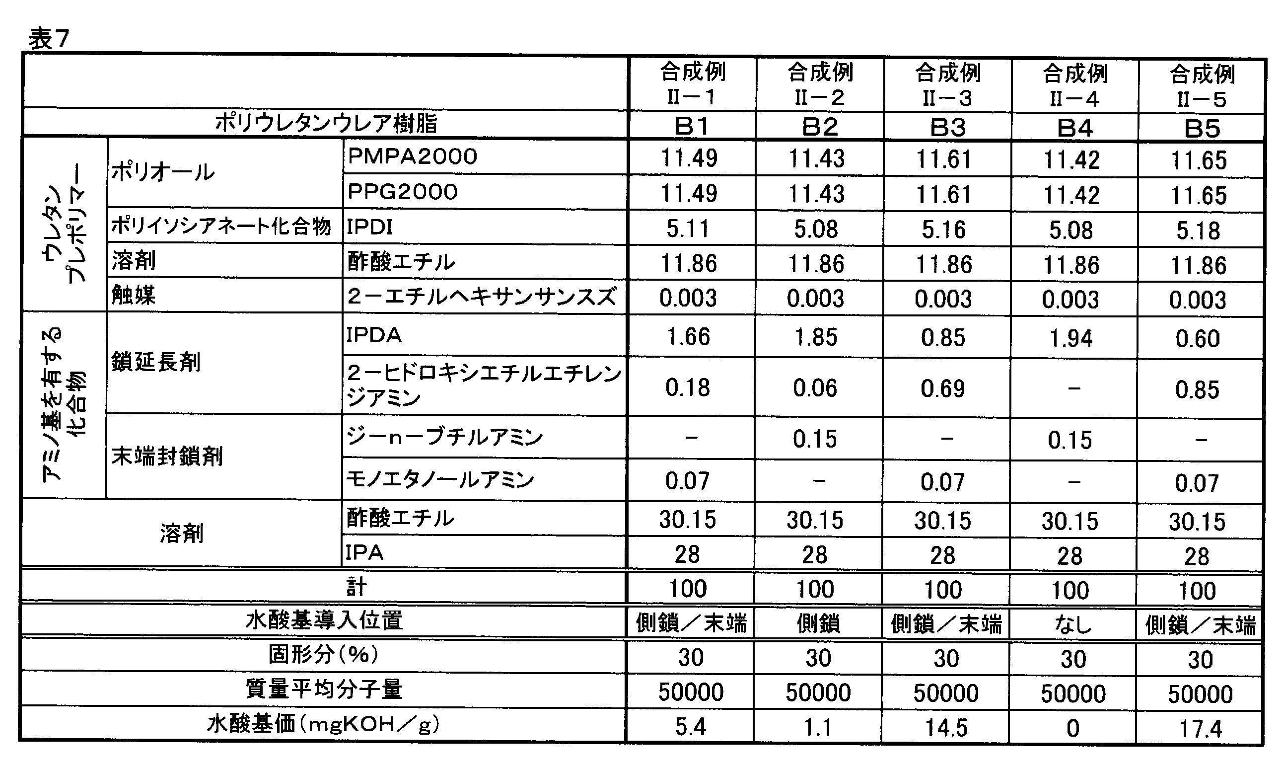 Figure JPOXMLDOC01-appb-T000008
