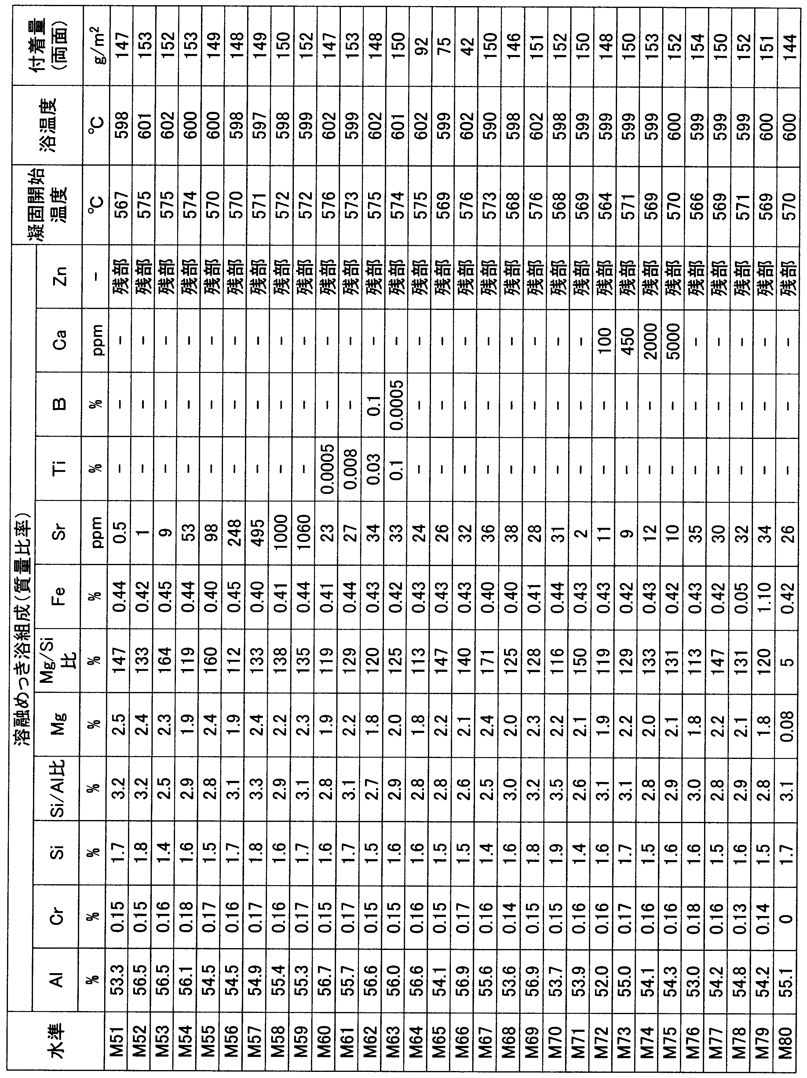 Figure JPOXMLDOC01-appb-T000003