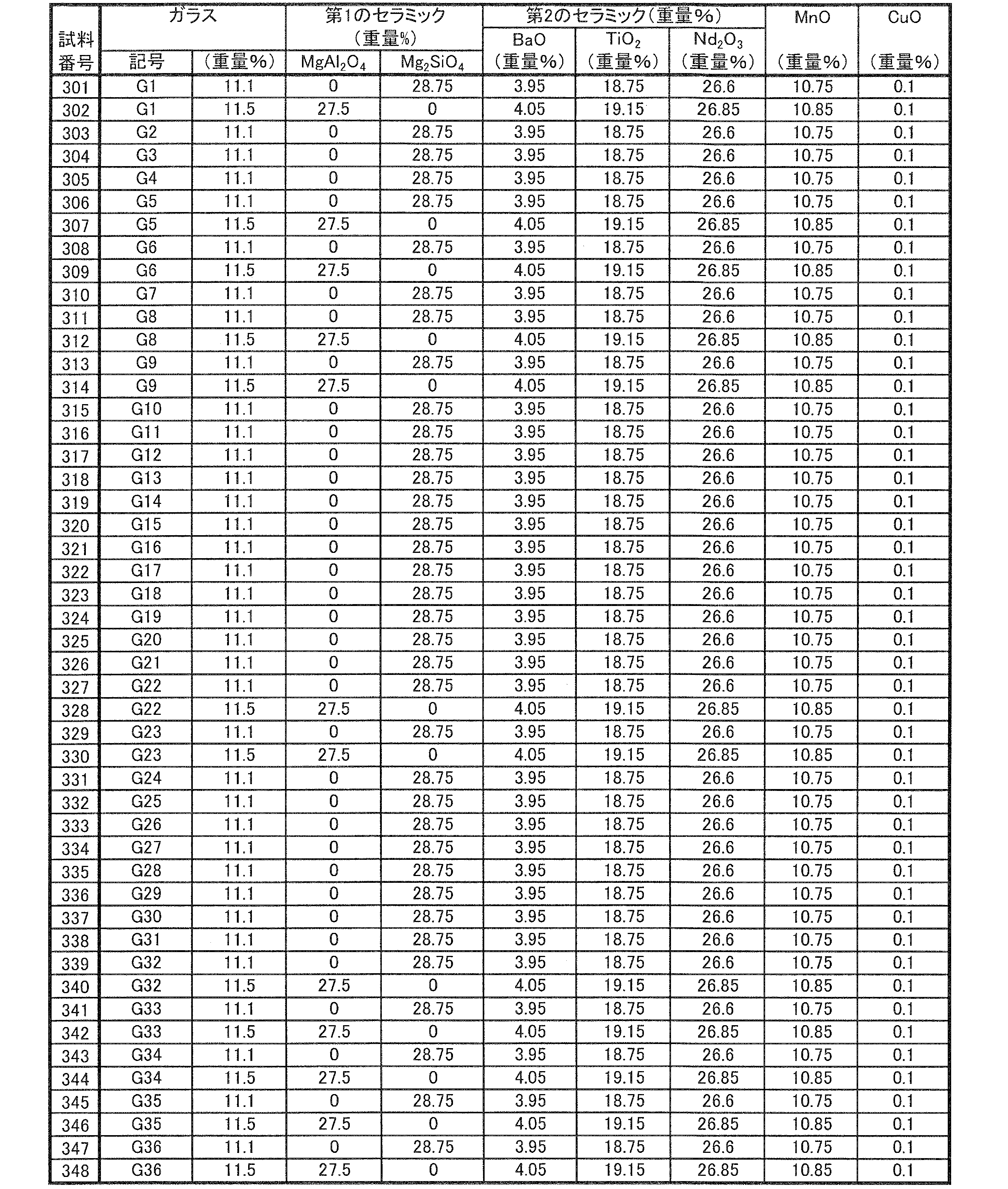 Figure JPOXMLDOC01-appb-T000013