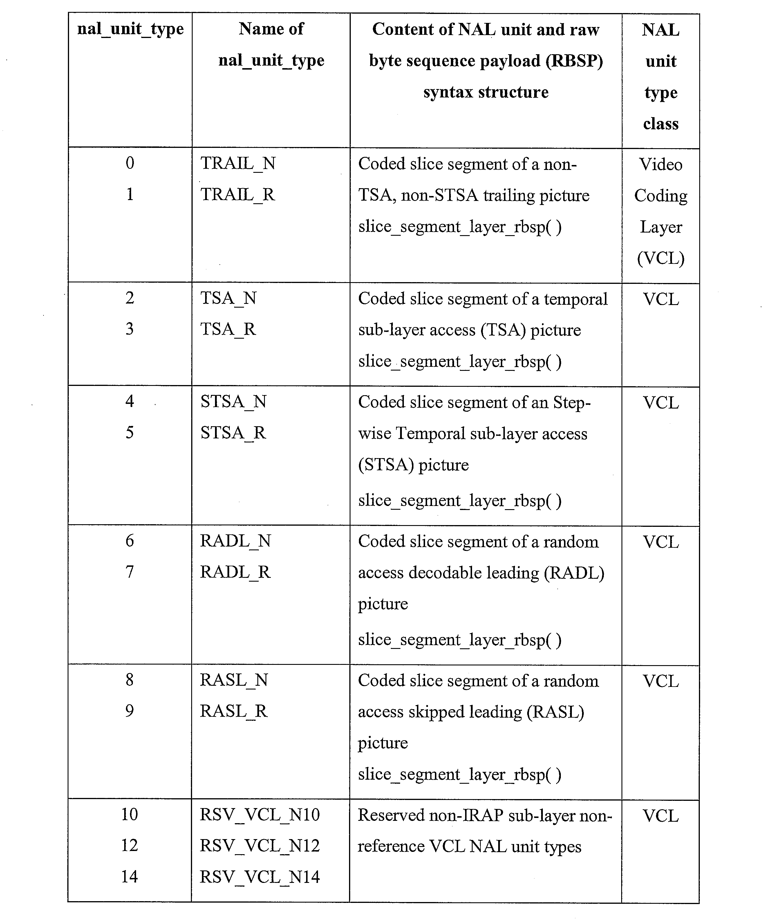 Figure JPOXMLDOC01-appb-I000001