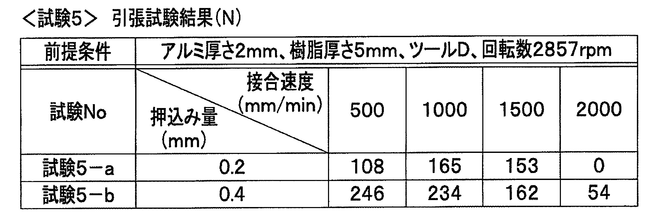 Figure JPOXMLDOC01-appb-T000008