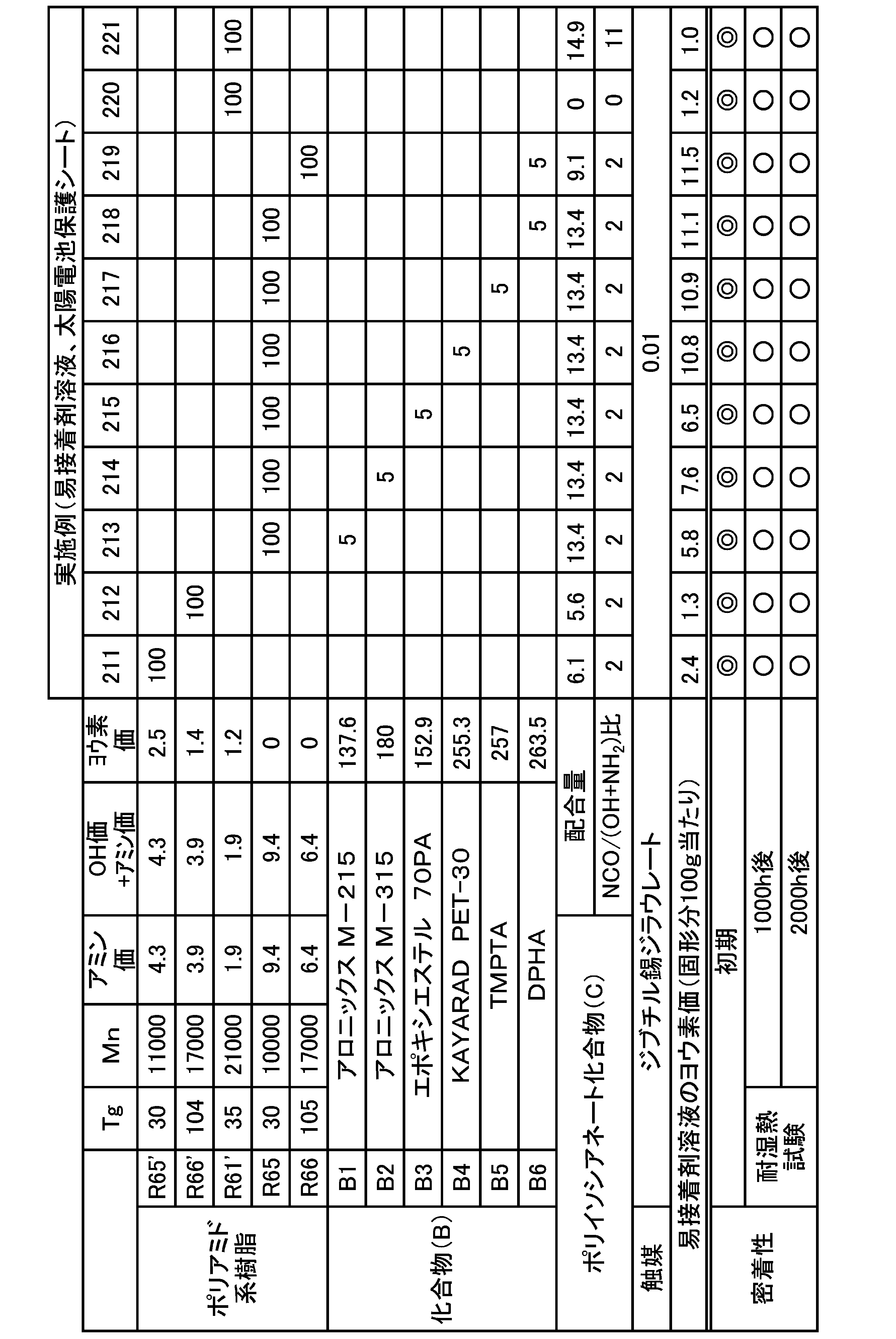 Figure JPOXMLDOC01-appb-T000047