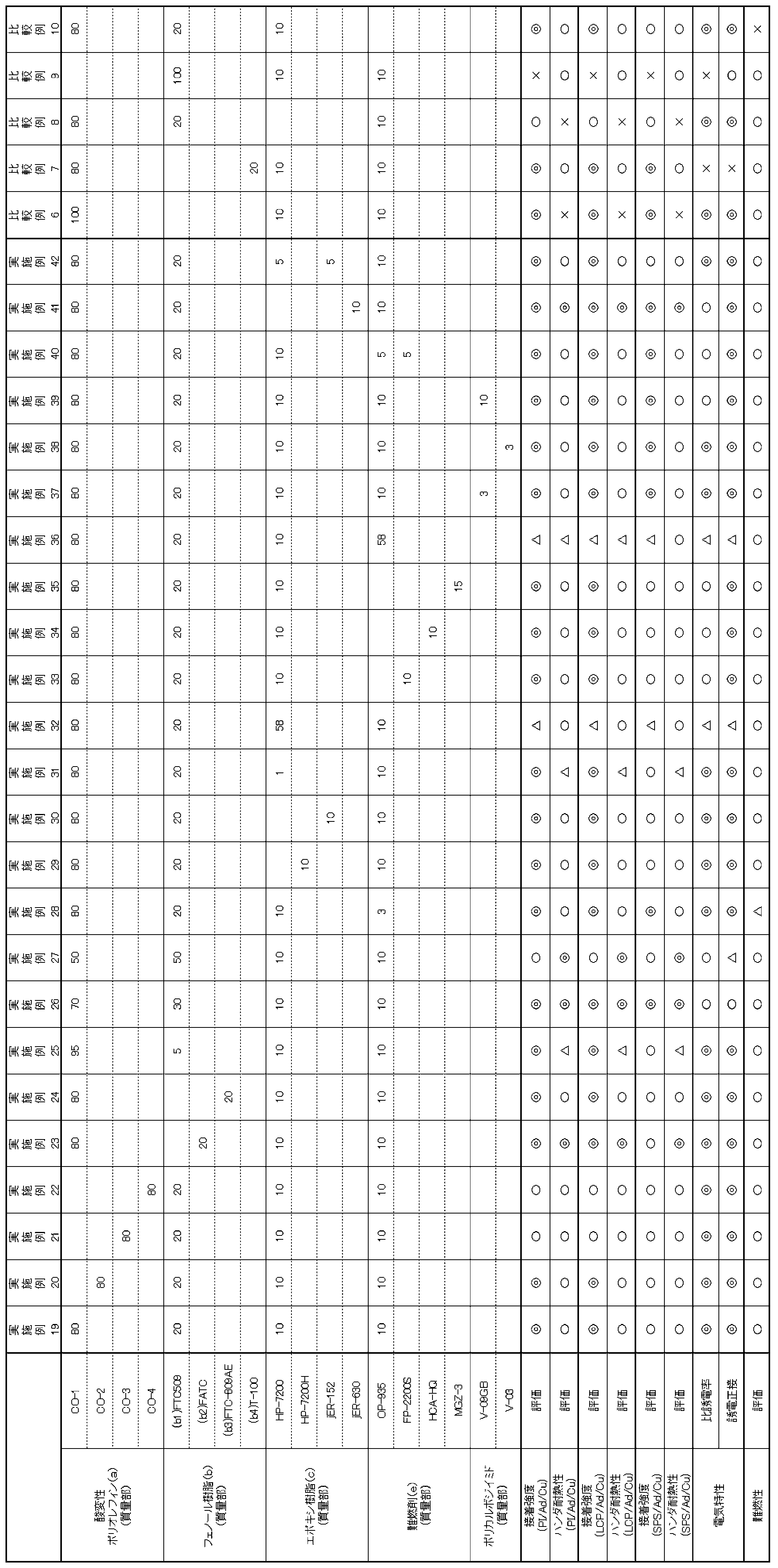 Figure JPOXMLDOC01-appb-T000006