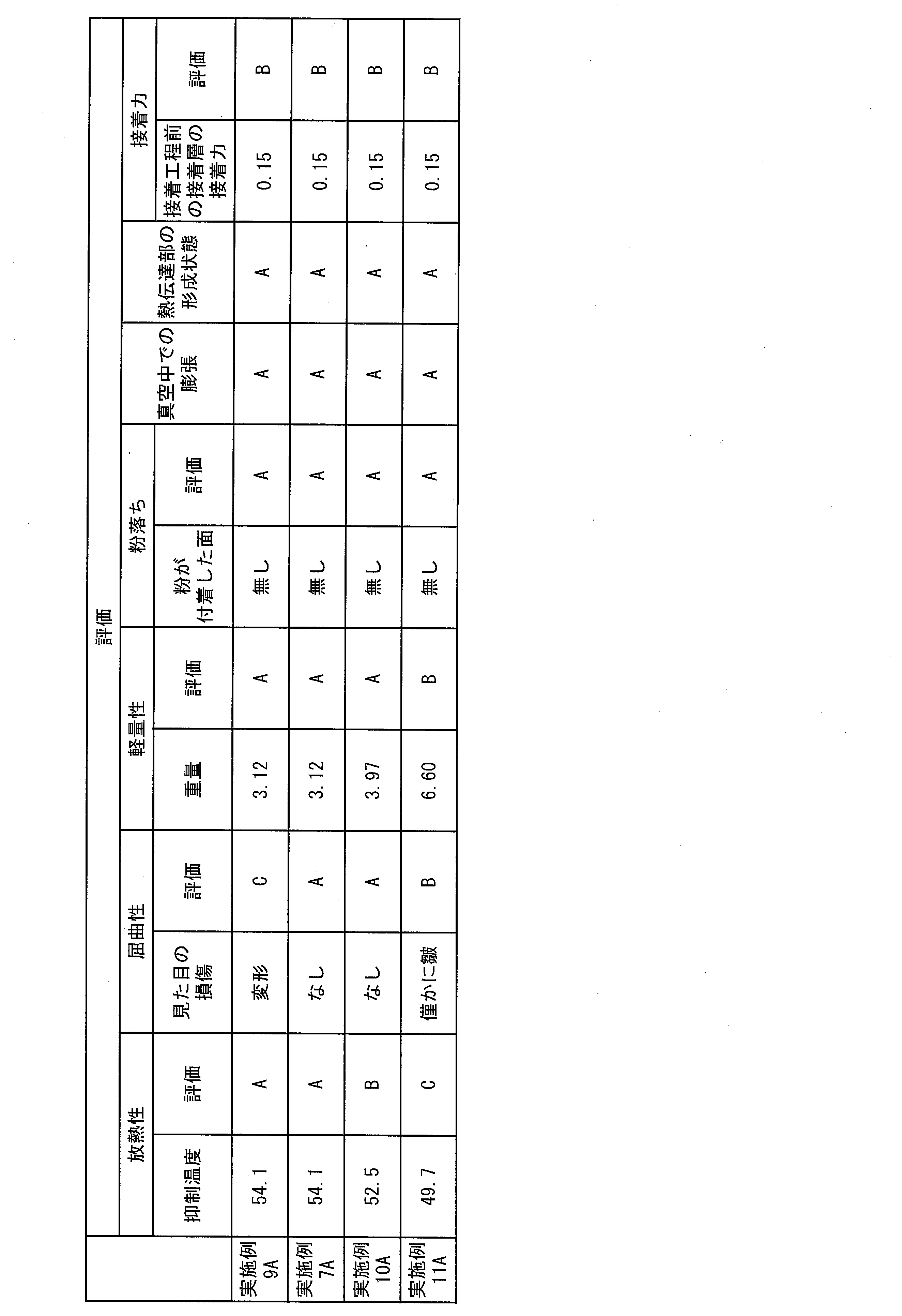 Figure JPOXMLDOC01-appb-T000008