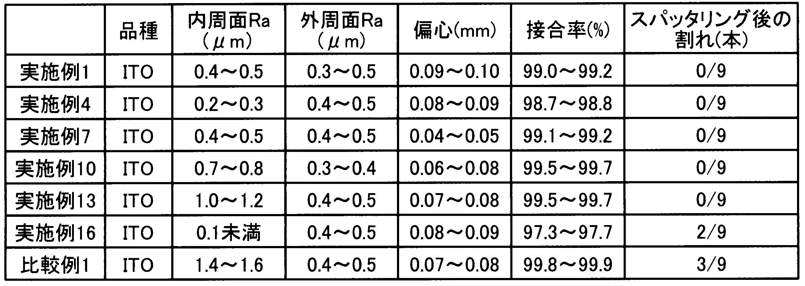 Figure JPOXMLDOC01-appb-T000002