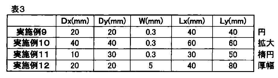 Figure JPOXMLDOC01-appb-T000004