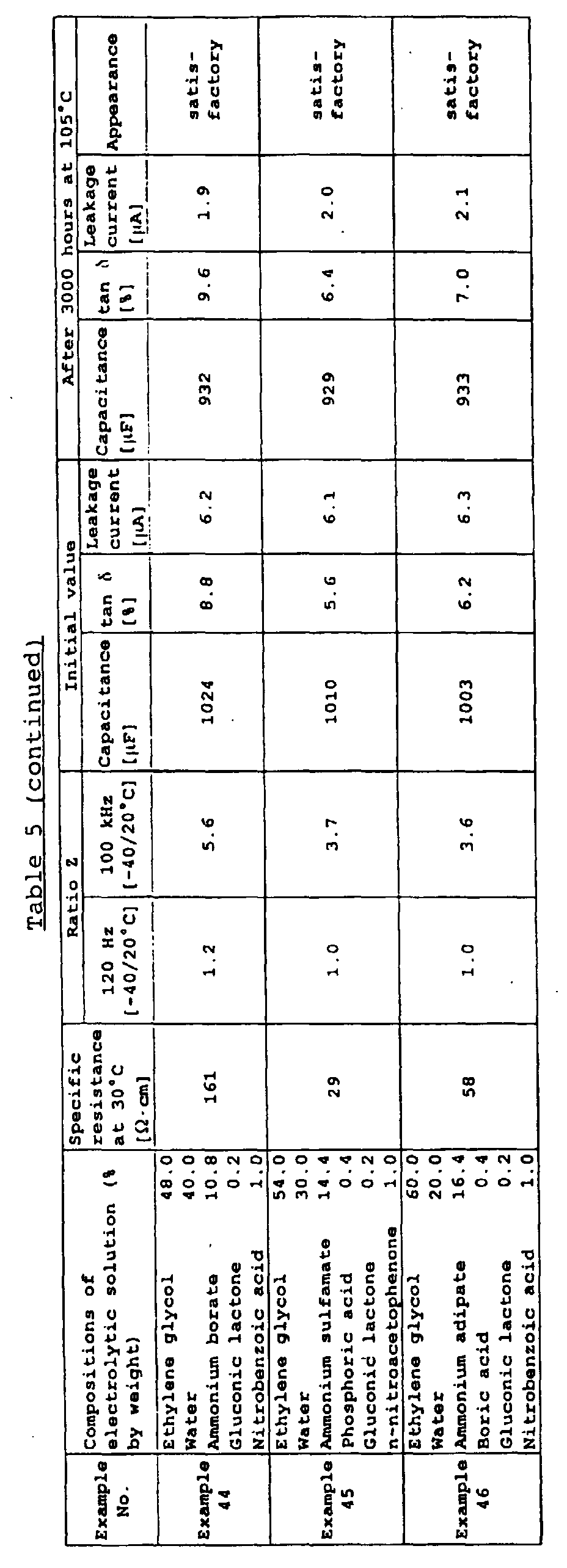 Figure 00420001