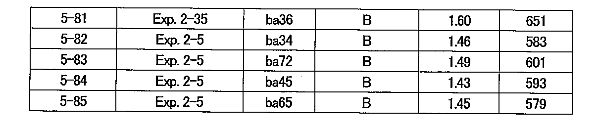 Figure JPOXMLDOC01-appb-I000062