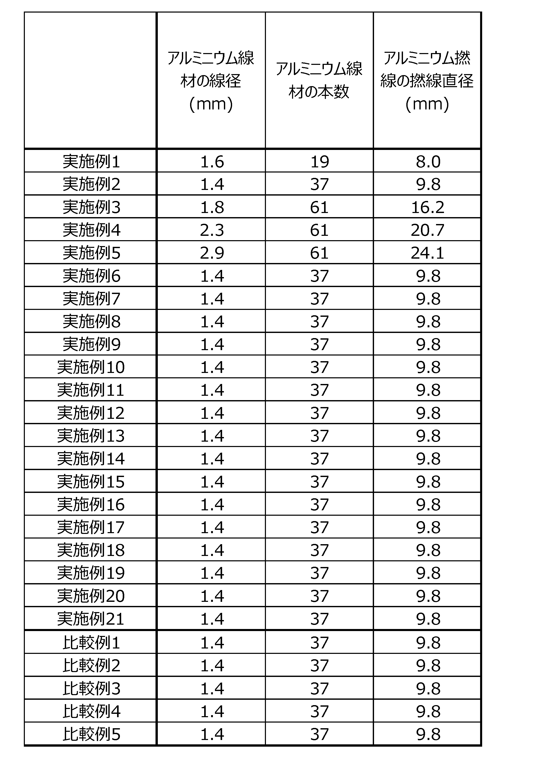 Figure JPOXMLDOC01-appb-T000002