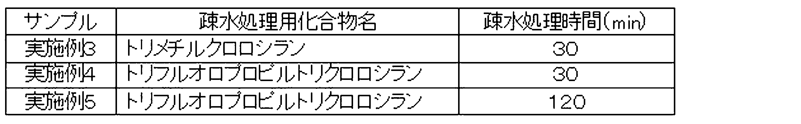 Figure JPOXMLDOC01-appb-T000003