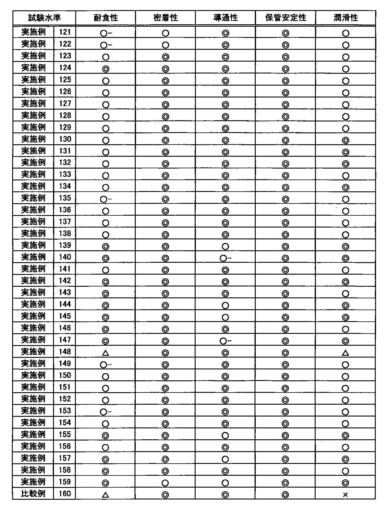 Figure JPOXMLDOC01-appb-T000020