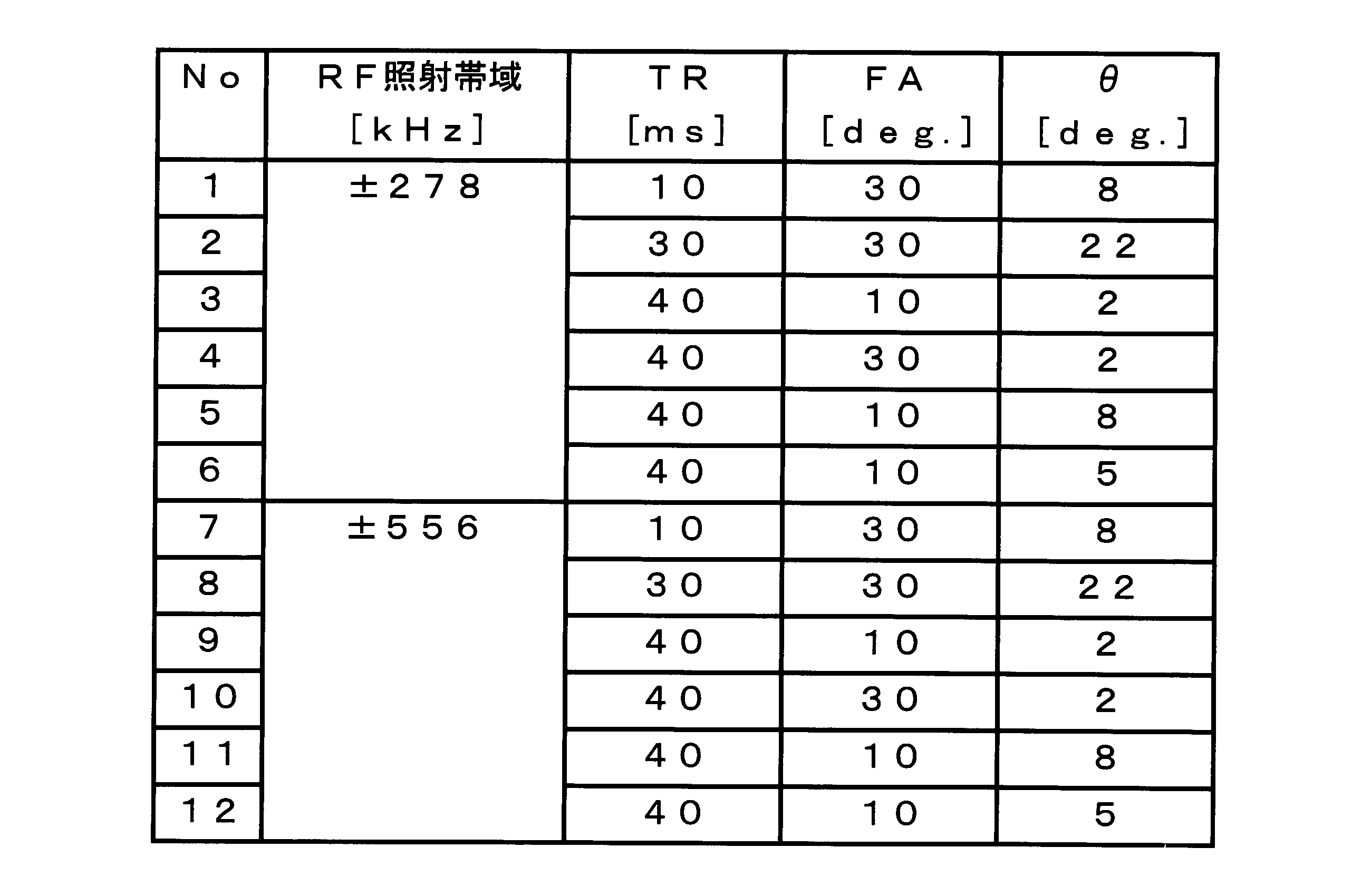 Figure JPOXMLDOC01-appb-T000006