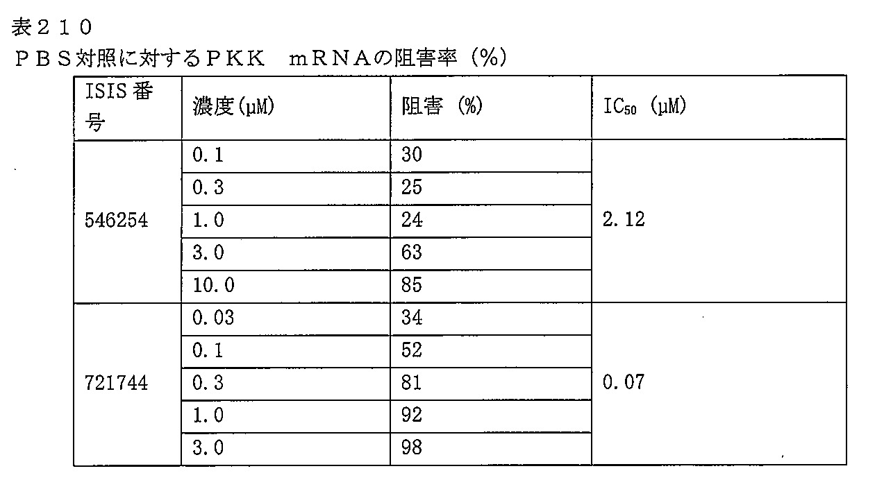 Figure 0007127076000619
