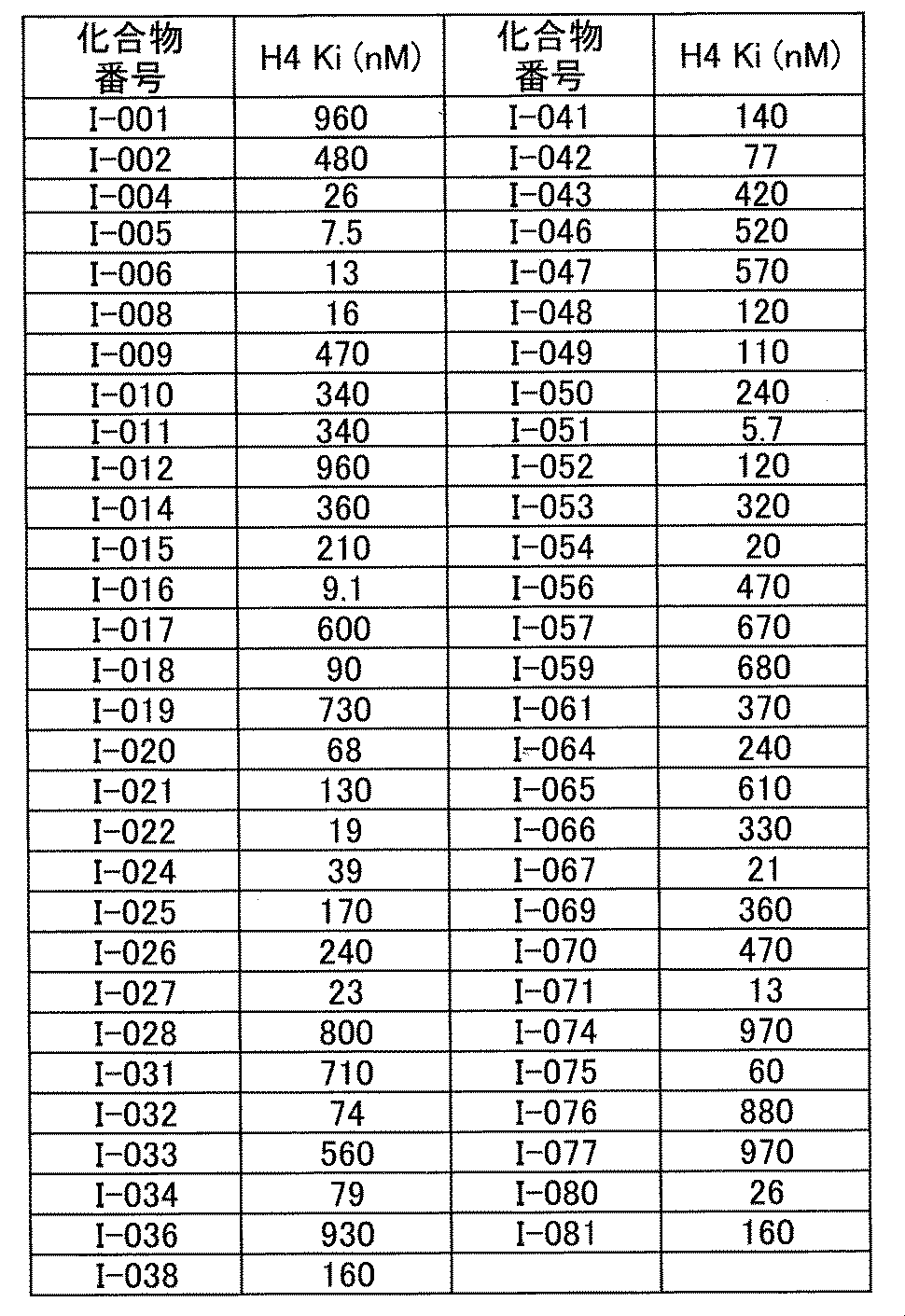 Figure JPOXMLDOC01-appb-T000144