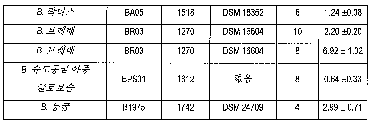 Figure pct00003