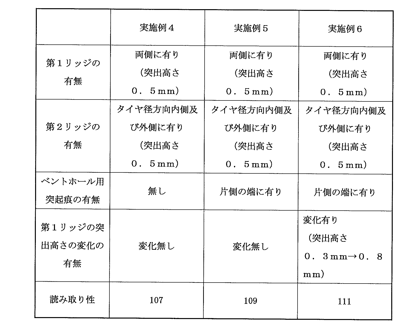 Figure JPOXMLDOC01-appb-T000002